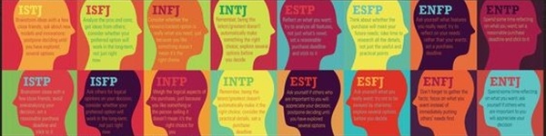 MBTI test